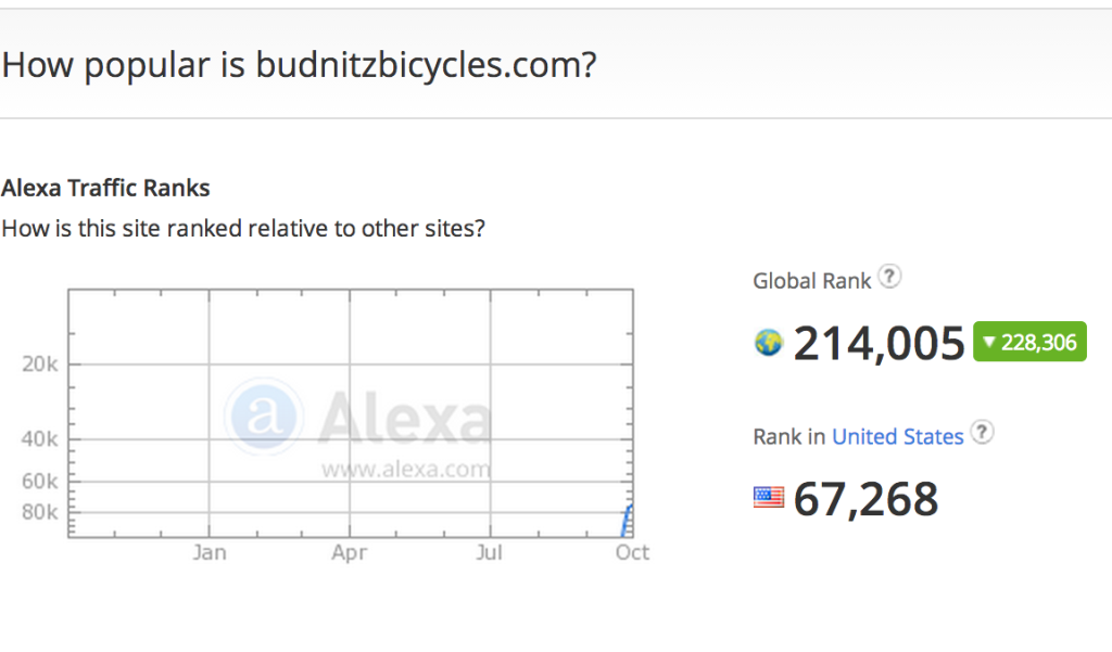Budnitz Bicycles On Alexa