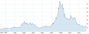 nintendo ntdoy stock price down